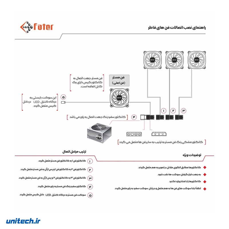 کیسکامپیوترگیمینگفاطرمدلFG523X (9)